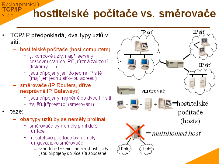 Slide c. 17
