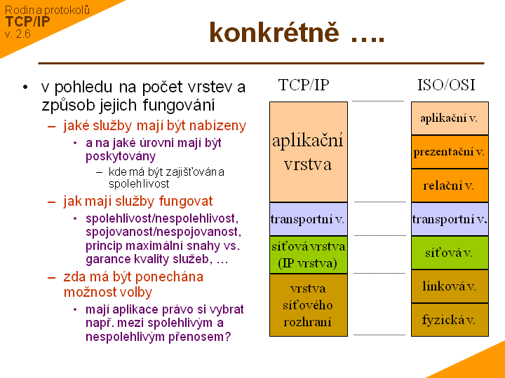Slide c. 4