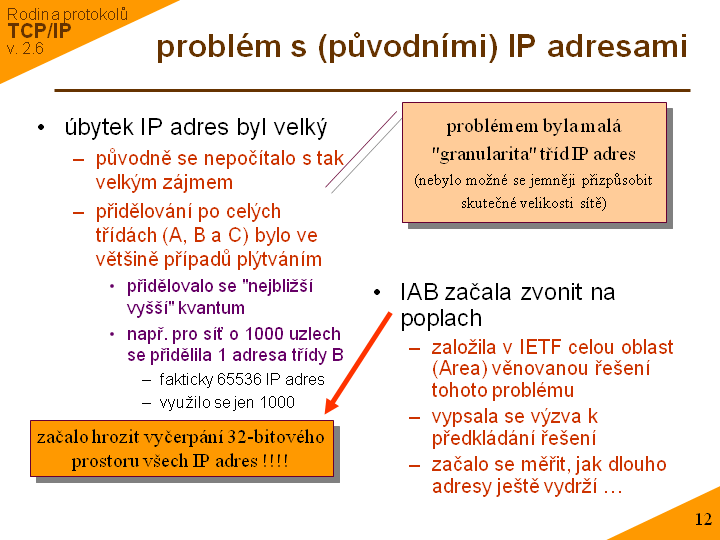 Slide c. 12