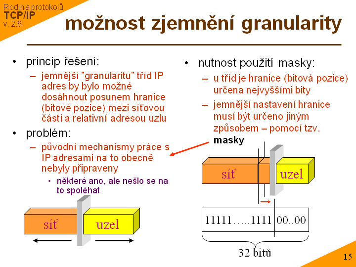 Slide c. 15