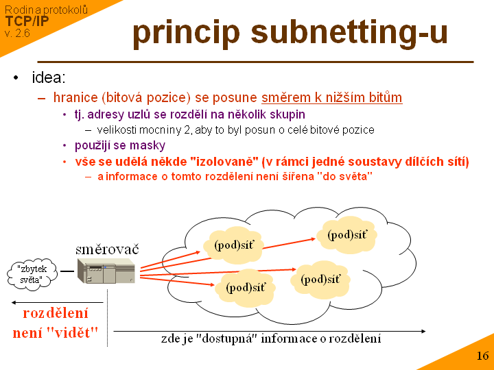 Slide c. 16