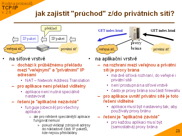 Slide c. 21