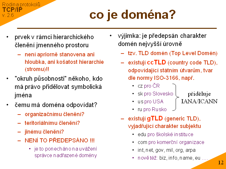 Slide c. 12