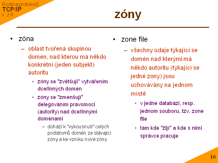 Slide c. 16