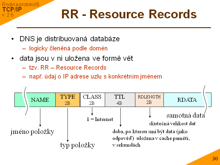 Slide c.  30