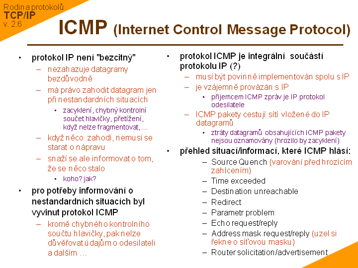Slide c. 15