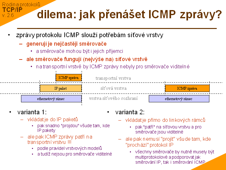 Slide c. 16