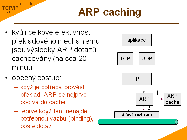 Slide c. 31