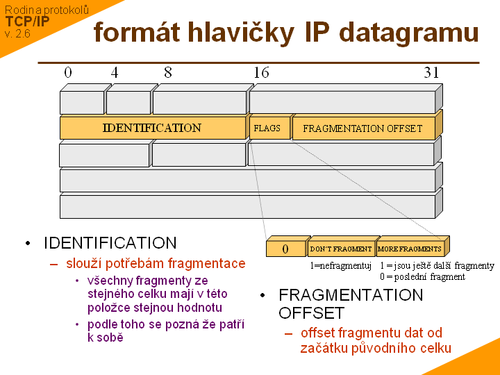 Slide c. 7