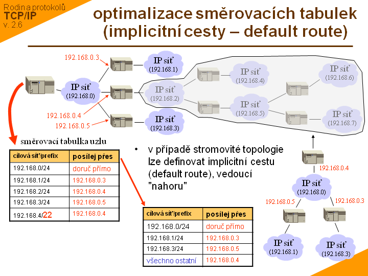 Slide c. 11