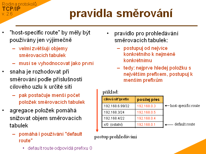 Slide c. 13