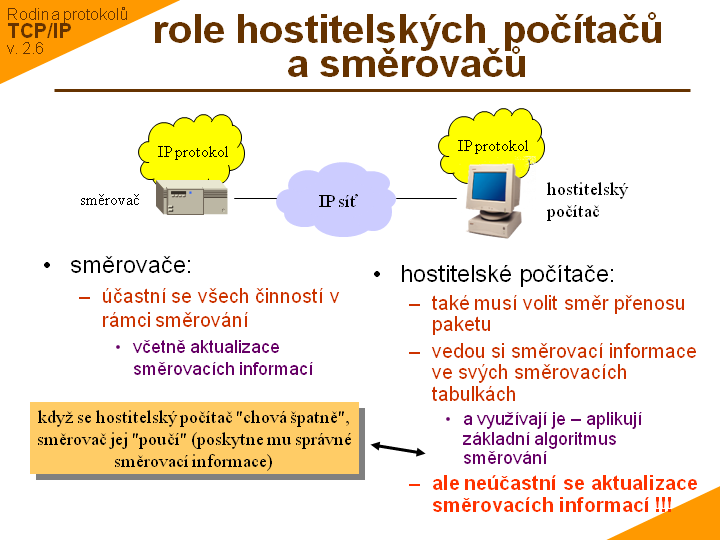 Slide c. 15