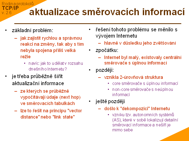 Slide c. 21