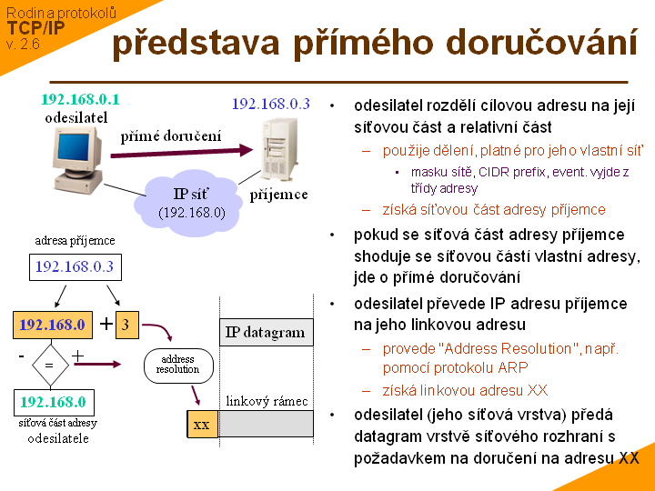 Slide c. 7
