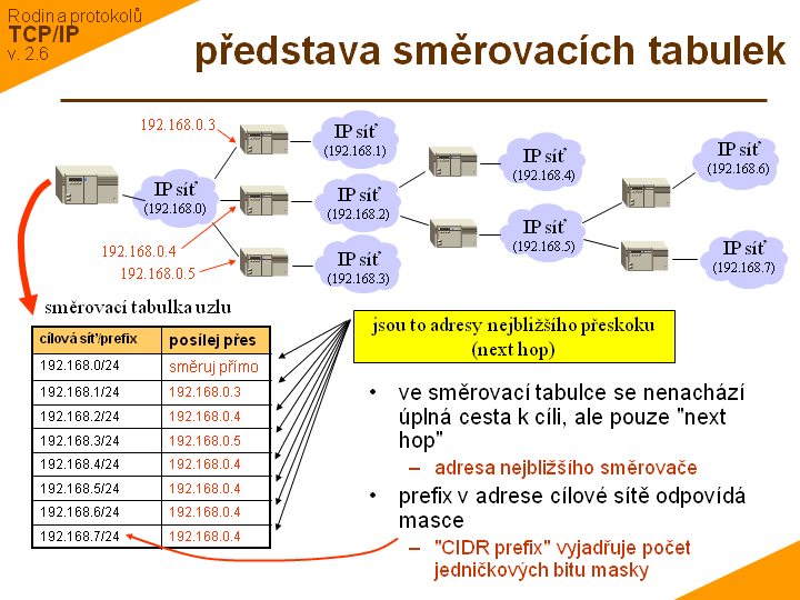 Slide c. 9