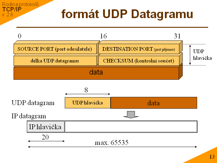 Slide c.  13