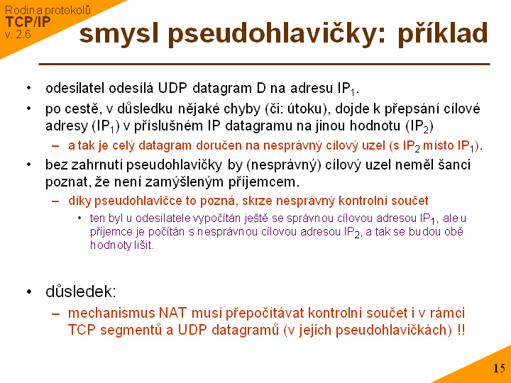 Slide c. 15