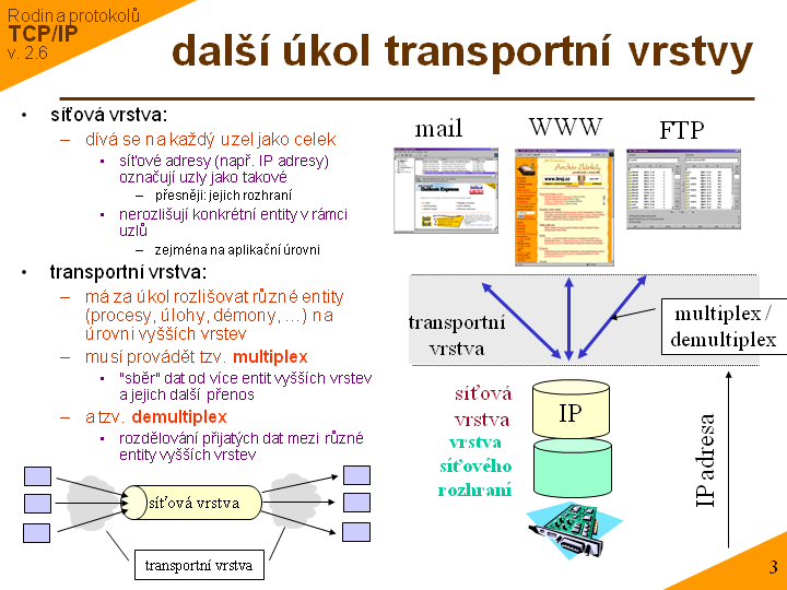 Slide c. 3