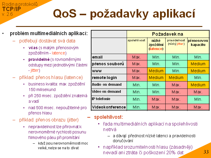 Slide c. 33