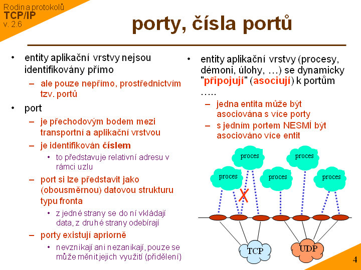 Slide c. 4