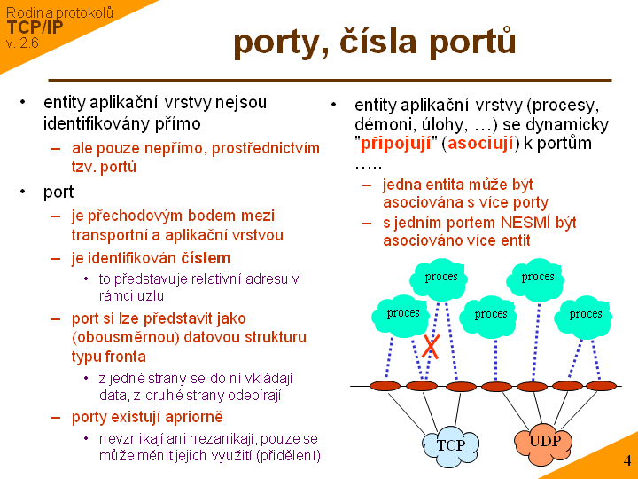 Slide c.  4