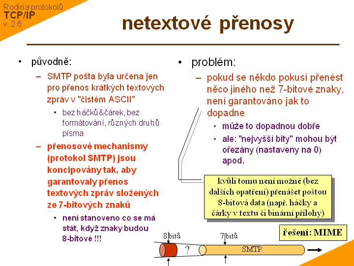 Slide c. 31