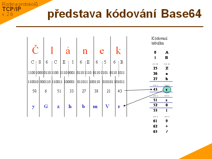 Slide c.  36