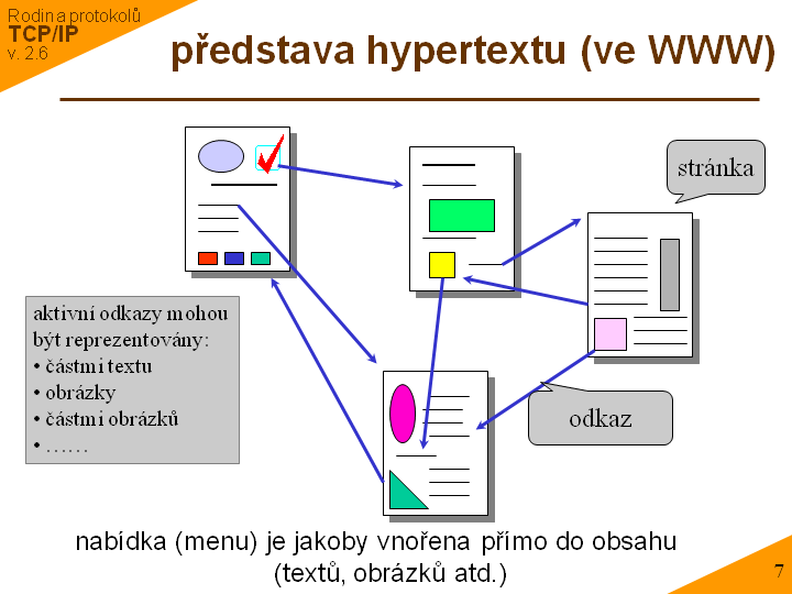 Slide c. 7
