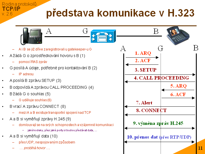 Slide c. 11