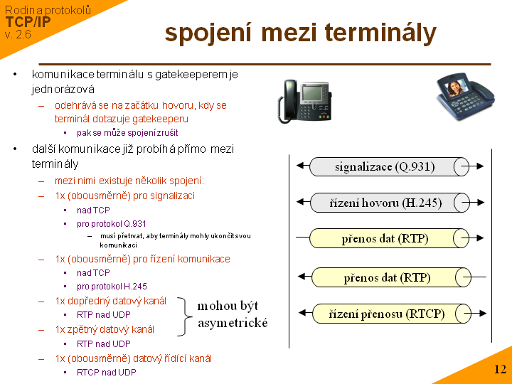 Slide c. 12