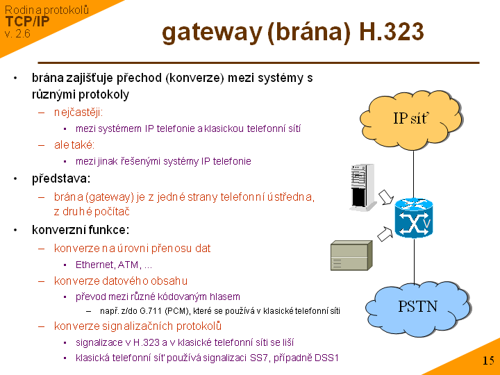 Slide c. 15