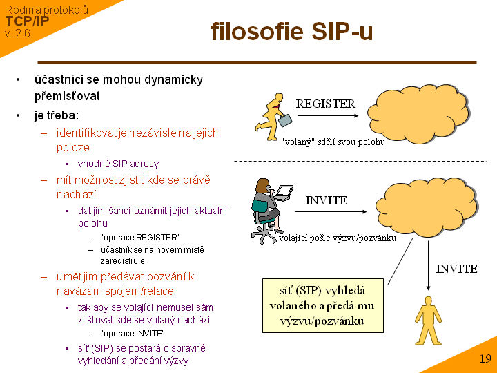 Slide c. 19