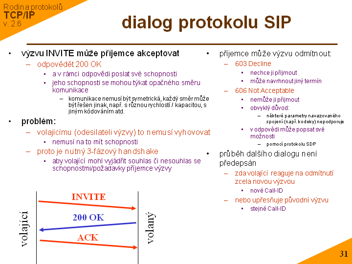 Slide c. 31