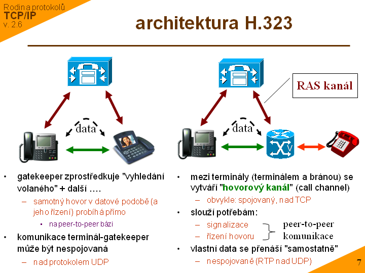 Slide c. 7