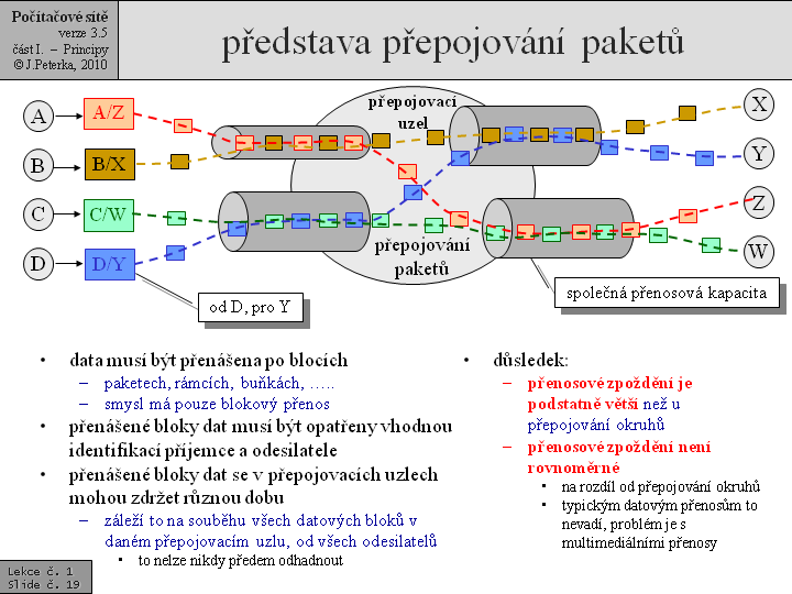 Slide c.  19