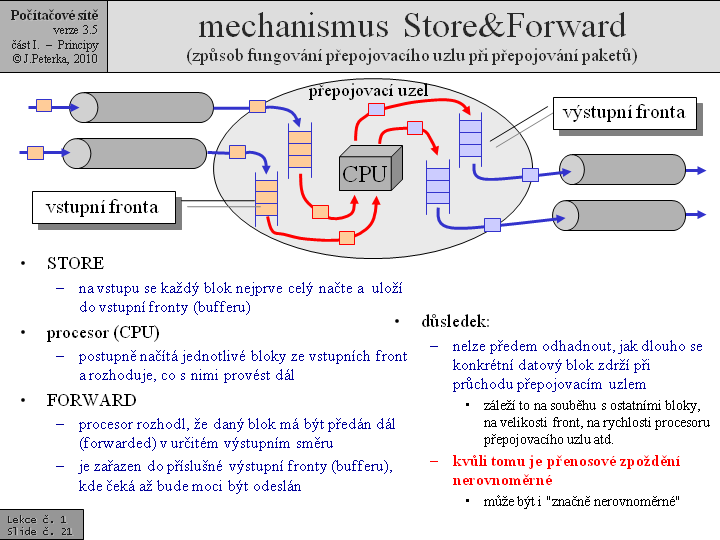 Slide c.  21