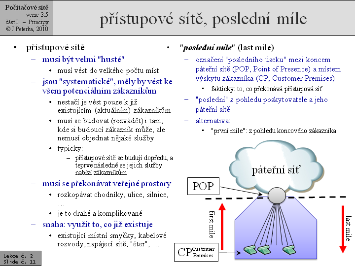 Slide c.  11