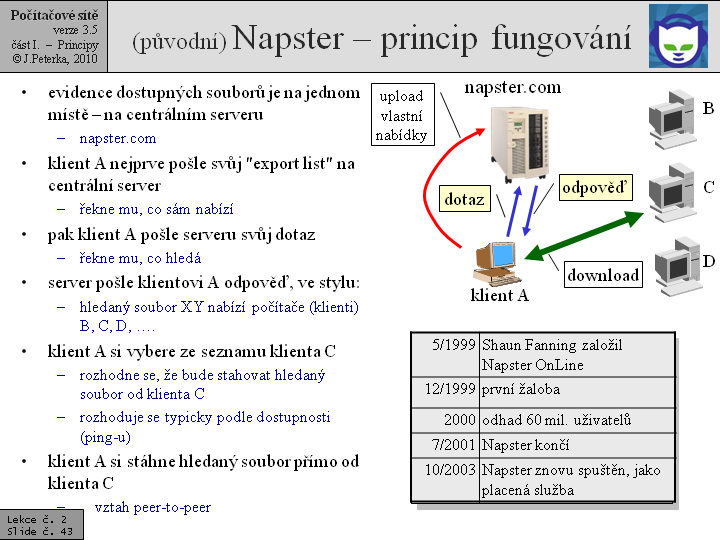 Slide c.  43