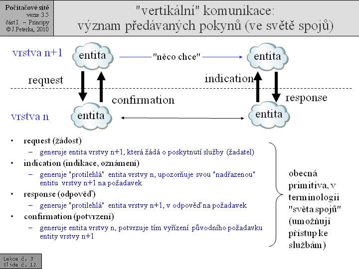 Slide c.  12