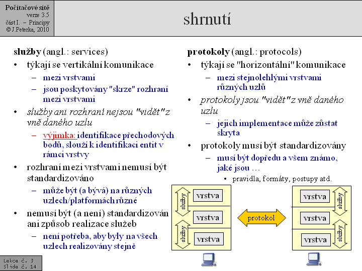 Slide c.  14