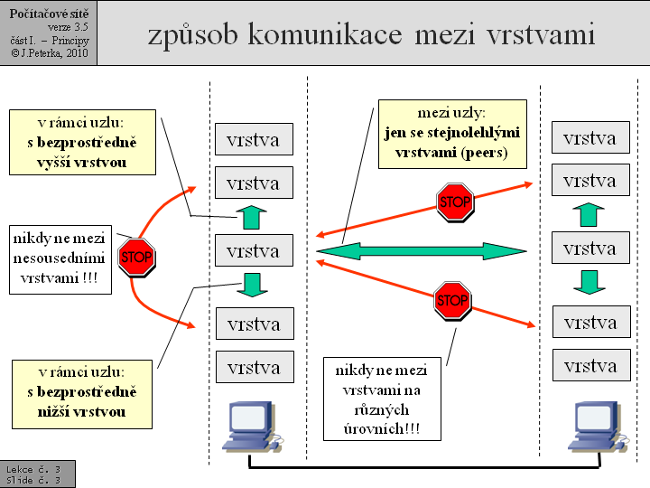 Slide c.  3