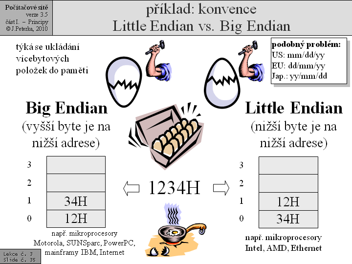 Slide c.  35