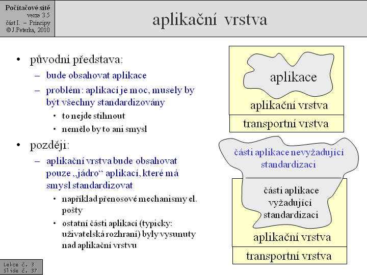 Slide c.  37