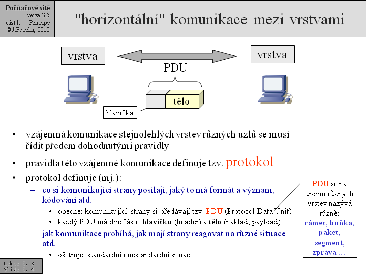 Slide c.  4