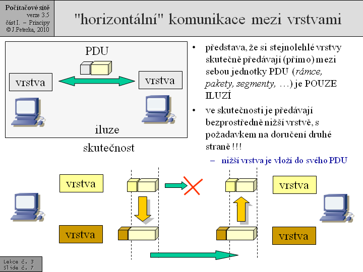 Slide c.  7