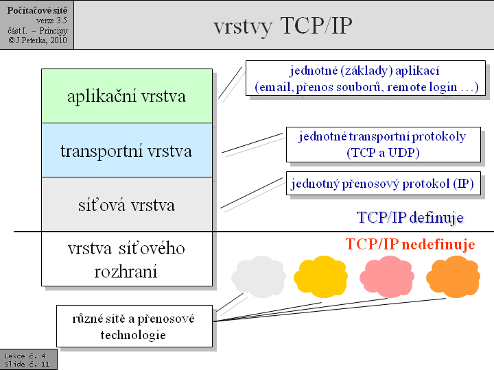 Slide c.  11