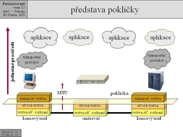 Slide c.  17