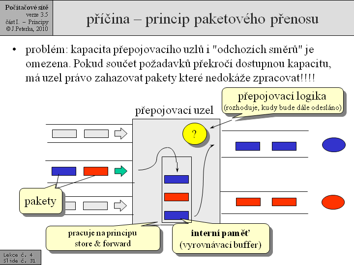 Slide c.  31