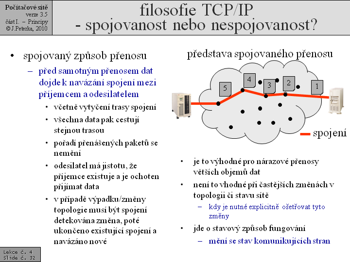 Slide c.  32