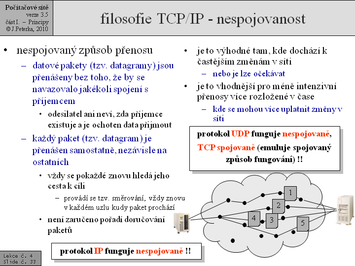 Slide c.  33